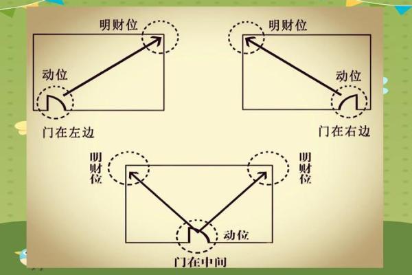 风水财位布局指南提升运势和财富机遇