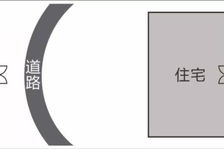 解读商业风水：打造成功企业环境的五大法则