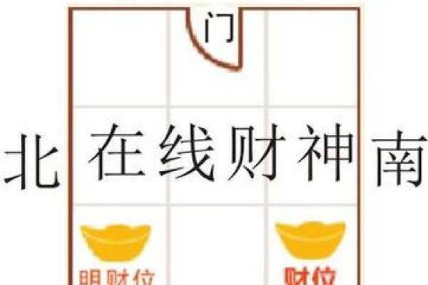 企业风水财位布局与提升公司运势的关键策略