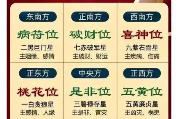 打造理想家居风水方位布置的完美方案