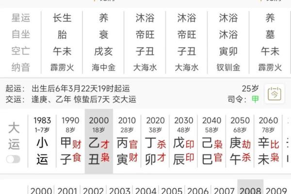 八字测算揭秘：如何通过名字预测你的命运走向