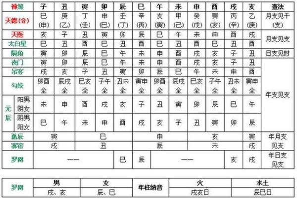 八字神煞排盘解析：如何根据神煞影响命运走势