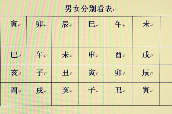 八字神煞排盘解析：如何根据神煞影响命运走势