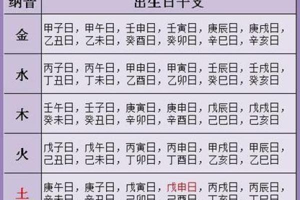 八字测婚姻姻缘：从命理角度揭秘你的爱情运势