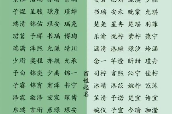 八字测名字：如何根据八字选择最合适的名字助运人生