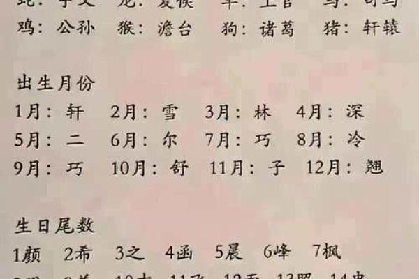 八字测名字：如何根据八字选择最合适的名字助运人生