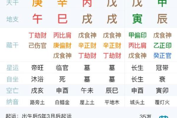 八字测命格：如何通过八字看出你的人生命运与未来走势