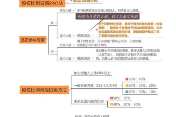 创业者必看：如何通过打分测试选择公司名称