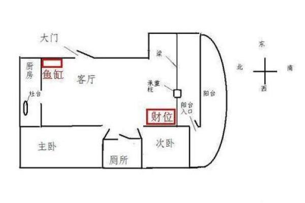 客厅风水财位布局指南，助你招财进宝